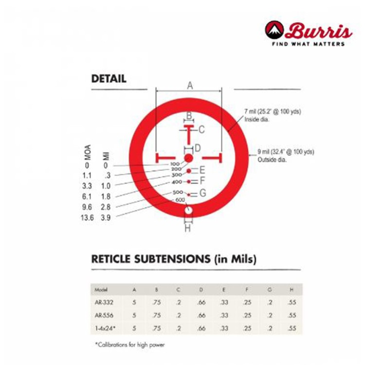 Luneta z Kolimatorem Burris Fullfield TAC30 1-4x24 431-005 SKLEP BAZANT 4.JPG